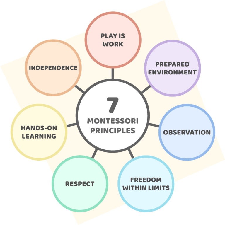 the-montessori-method-nadia-s-montessori-childcare